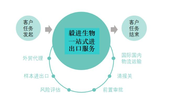 热烈庆祝荥生生物成为中科都菱上海一级代理商